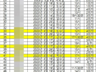 한달간 남북결혼을 위한 남남북녀 매칭 현황입니다.