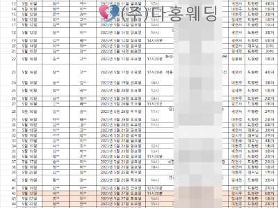 (주) 다홍웨딩 5월 매칭현황 입니다 ❤❤ 5월 한달도 열심히 달렸네요^^